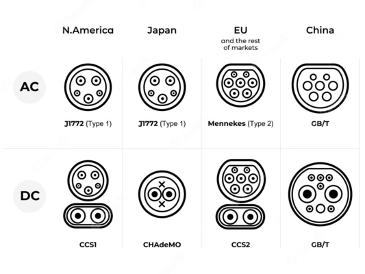 タイプ 1 2 Ccs EV 自動車充電器 時間表 税金控除補助金 コスト オンデマンド出力