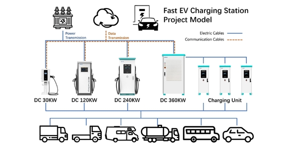 120KW 160KW AC Dc Ev 家庭用 スマート 電源配送 380V Diy